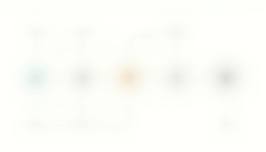 Flowchart illustrating the Point Methodology phases